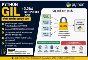 GIL (Global Interpreter Lock) हा CPython Interpreter मधील एक लॉक आहे