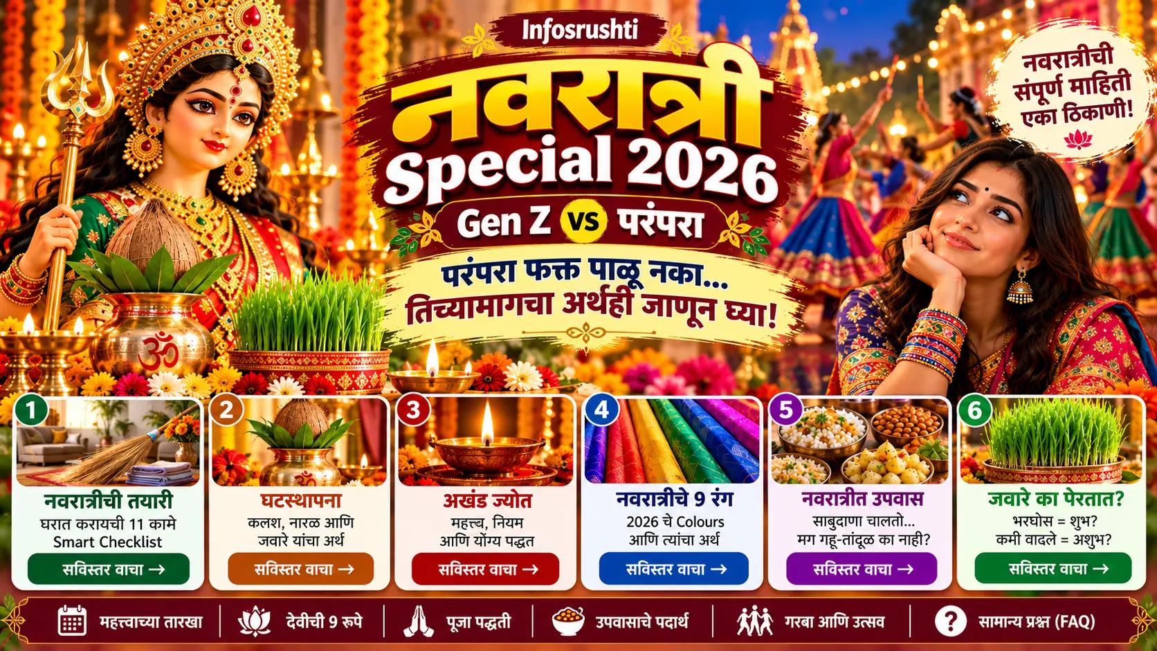 Navratri Special 2026 – घटस्थापना, अखंड ज्योत, 9 रंग, उपवास आणि जवारे